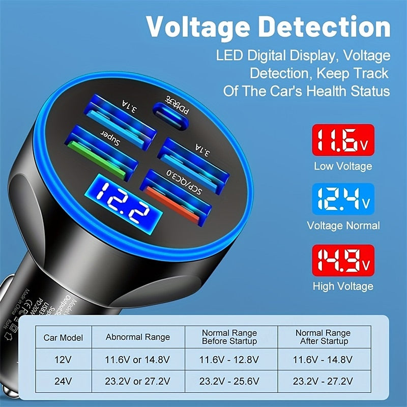 250W PD USB Car Charger Fast Charging Type C USB Phone Adapter In Car For Car Quick Charger 2024 - $9.99